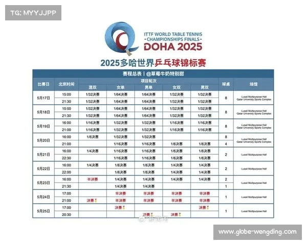 2025年世界残疾人乒乓球公开赛将于3月在曼谷拉开帷幕 2025年世界残疾人乒乓球公开赛将于3月在曼谷拉开帷幕